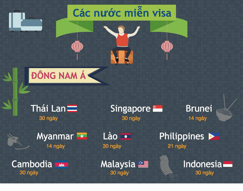 Những nước nào dễ xin visa nhất trong khu vực Châu Á 1